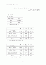 일반화학실험 이산화탄소 승화열 측정 실험 보고서 (레포트) 1페이지