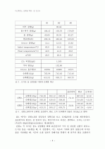 일반화학실험 이산화탄소 승화열 측정 실험 보고서 (레포트) 3페이지