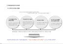 사업계획서 (분양관련 마케팅 기획서) 33페이지