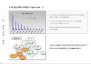 사업계획서 (분양관련 마케팅 기획서) 50페이지