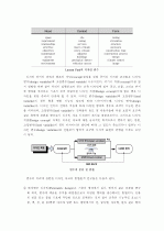 디자인 프로세스의 체계화 및 스키마(Schema) 15페이지