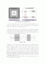 디자인 프로세스의 체계화 및 스키마(Schema) 23페이지