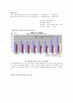 우리의 결혼문화에 대한 이해 4페이지