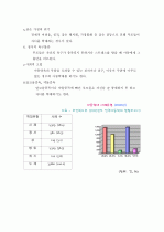 아동학대에 관한 조사 2페이지