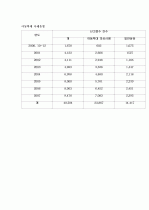 아동학대에 관한 조사 3페이지