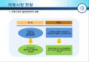 2009년 재래시장의 현황과 활성화방안 7페이지