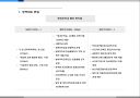 2008년 방과후학교 시장조사 4페이지