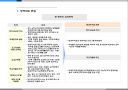 2008년 방과후학교 시장조사 7페이지