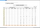 2008년 방과후학교 시장조사 10페이지
