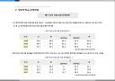 2008년 방과후학교 시장조사 11페이지