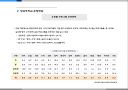 2008년 방과후학교 시장조사 12페이지