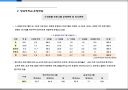 2008년 방과후학교 시장조사 13페이지