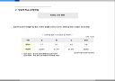 2008년 방과후학교 시장조사 14페이지