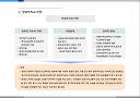 2008년 방과후학교 시장조사 21페이지