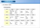 2007년 경비업 시장조사 4페이지