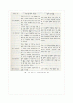 [초등학급경영]장학론 8페이지