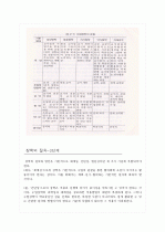 [초등학급경영]장학론 11페이지