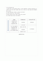 [초등학급경영]장학론 26페이지