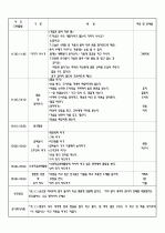 2009년 4월 2주간 보육실습일지/영유아보육실습일지 2페이지