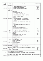 2009년 4월 2주간 보육실습일지/영유아보육실습일지 4페이지