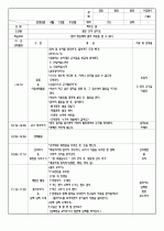 2009년 4월 3주간 보육실습일지/영유아보육실습일지 5페이지