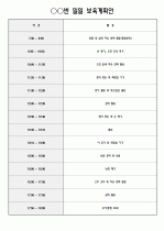 [보육프로그램계획안]-연간계획안/월간계획안/주간보육계획안/일일보육계획안 7페이지