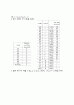 Thermal Radiation_결과보고서 4페이지