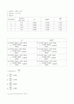 시계반응(예비+결과보고서) 6페이지