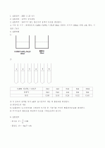 용액의_농도결정(예비+결과보고서) 5페이지
