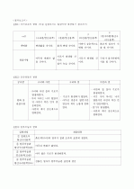 전기화학실험(예비+결과보고서) 5페이지