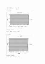 결과레포트-다이오드 2페이지