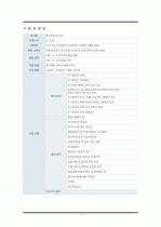 자신의 입사희망 기업조사,탐방 및 인터뷰취재 3페이지