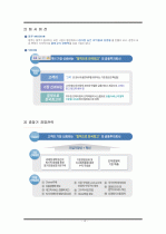 자신의 입사희망 기업조사,탐방 및 인터뷰취재 4페이지