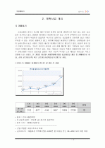 싱글제품 판매에 관한 사업계획서  4페이지