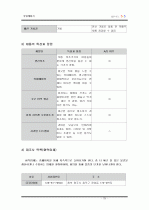 싱글제품 판매에 관한 사업계획서  25페이지