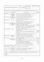 보육실습일지4주 20페이지