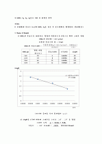 [일반화학실험] 질산포타슘 용해도 6페이지