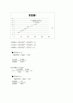 [일반화학실험] 화학 반응 속도 11페이지