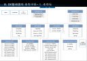 KTF조직구조분석 PPT자료 25페이지