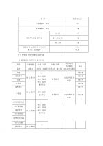 건축공사 표준시방서와 콘크리트 공사의 품질관리 및 품질검사 시험 55페이지