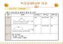 마감재 종류(서울대 미술관 마감재료) 15페이지