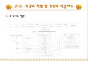 친환경 건축물의 실례와 방법. 효과 16페이지