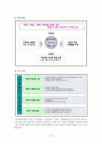 [조직행동론] 대한전선의 인사 및 조직 분석 14페이지