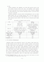 삼성TESCO 홈플러스의 운영현황과 문제점 및 개선방안 연구  14페이지