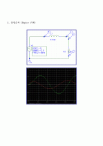 직렬RL회로 임피던스 예비보고서 5페이지