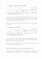 부당해고 구제제도 -구제절차 현황을 중심으로 분석 19페이지