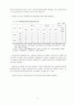 부당해고 구제제도 -구제절차 현황을 중심으로 분석 24페이지