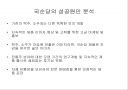 국순당 막걸리의 성공원인 분석 (SWOT분석) 11페이지