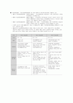 도시와 도시계획 10페이지