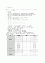 도시와 도시계획 12페이지